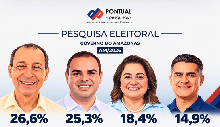 Pesquisa mostra que segundo turno será entre Omar e Cidade